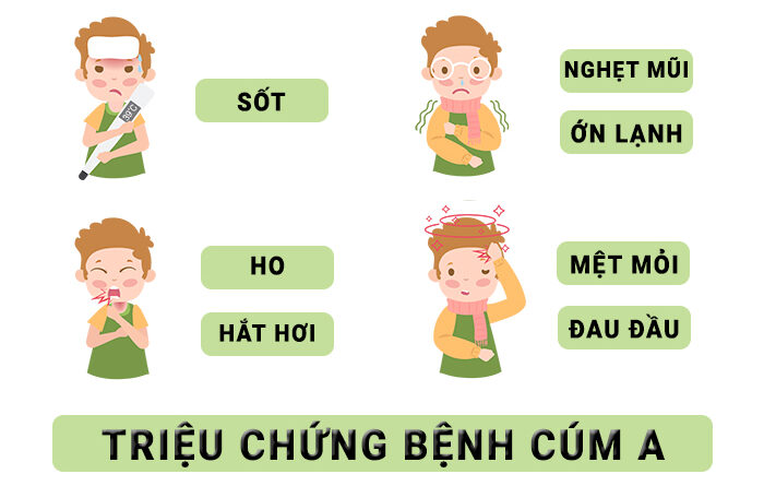 Làm sao phân biệt cúm A và cúm thường?