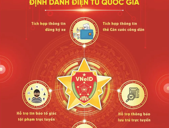 Việt Nam Chính thức có định danh điện tử quốc gia