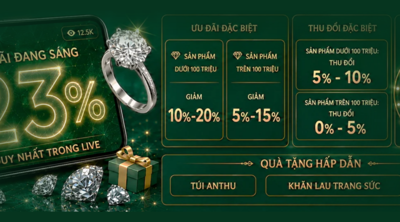 CHỤP ĐÚNG KHOẢNH KHẮC, NHẬN NGAY ƯU ĐÃI